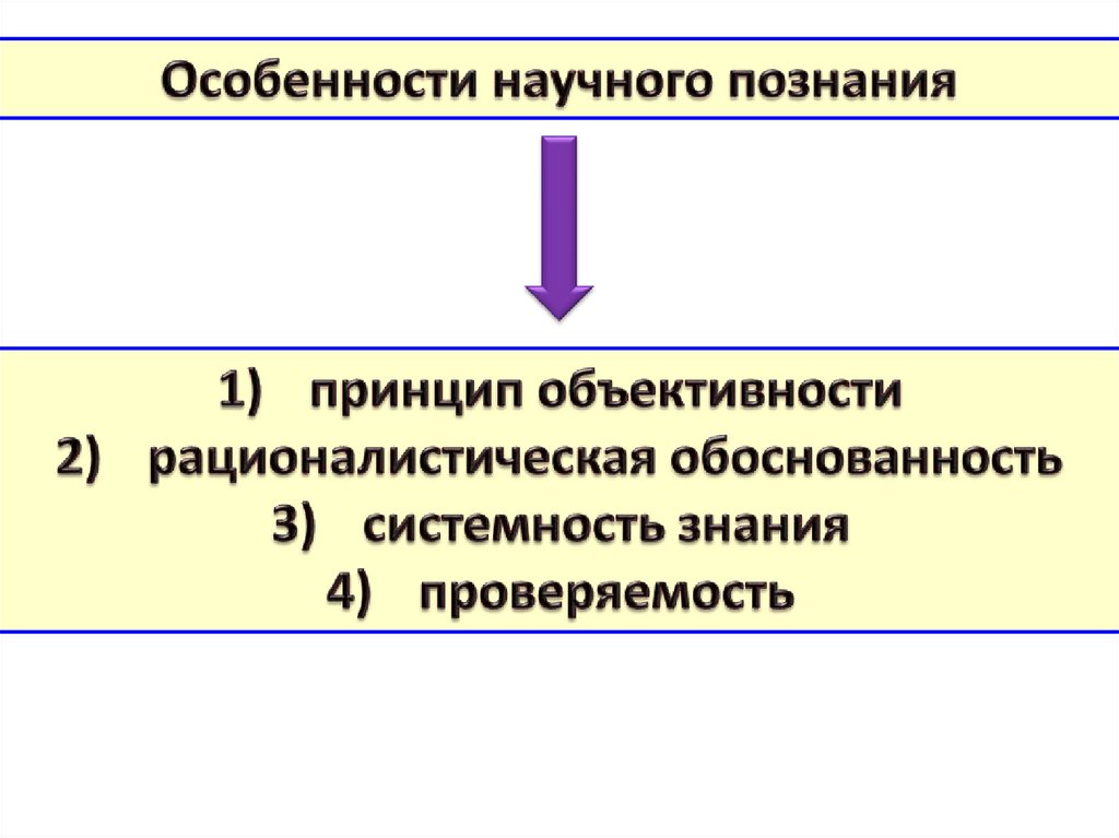 Презентация познавательная и коммуникативная деятельность