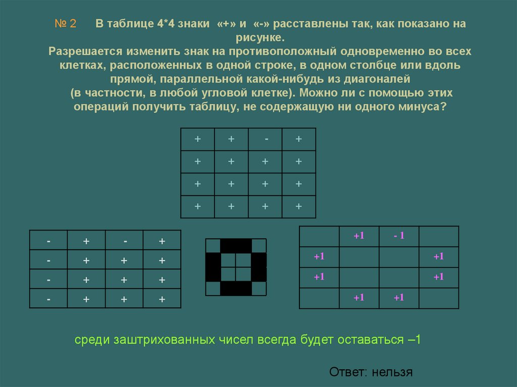 Клетки таблицы 4х5 раскрашены в черный. Как менять знаки местами математике. Инвариант это в математике.