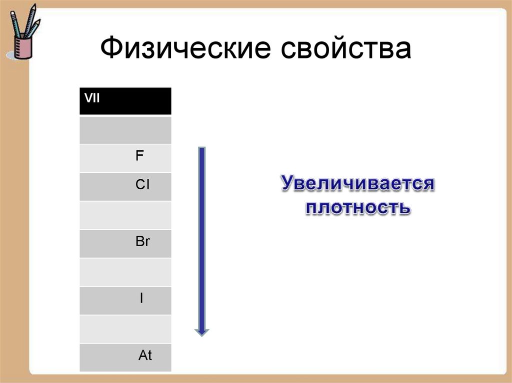 Характеристика элементов 2 а группы