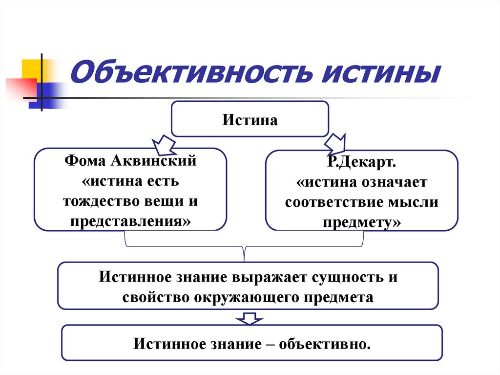 2 знание и истина критерии истины