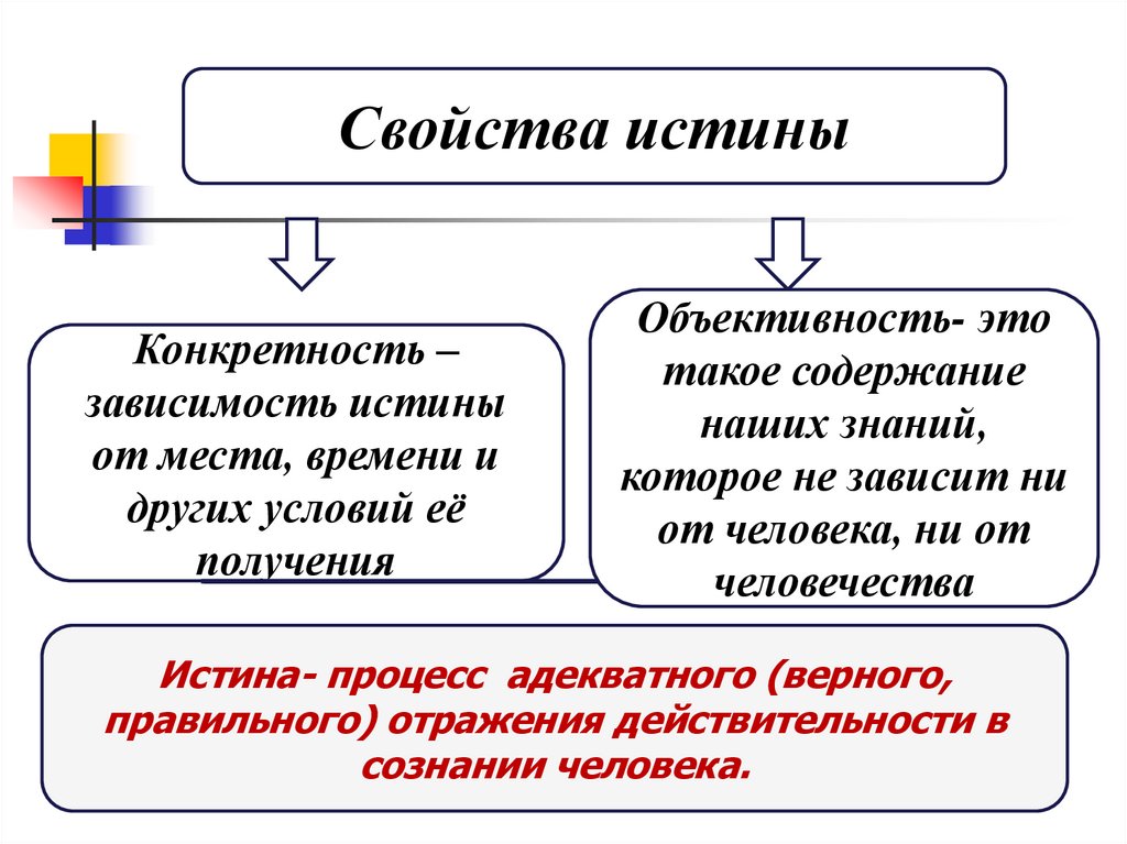 Истинным является знание которое разделяет большинство людей. Истина и ее критерии. Свойства истины. Свойства истины конкретность.