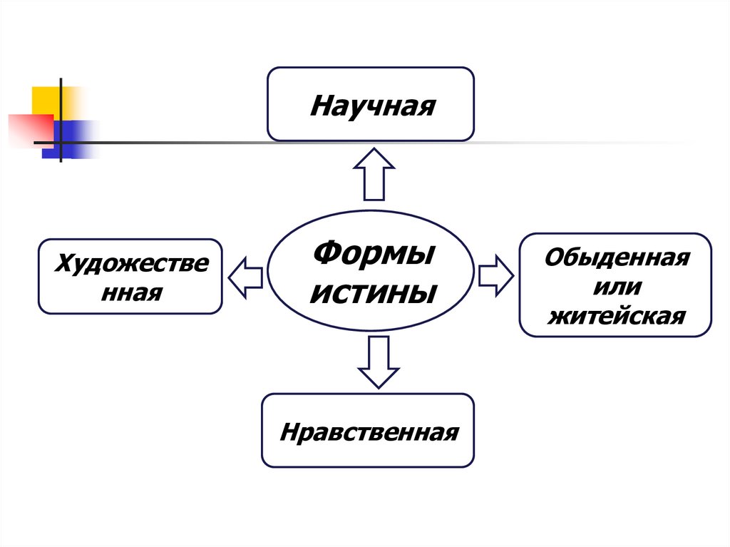 Критерии истины презентация