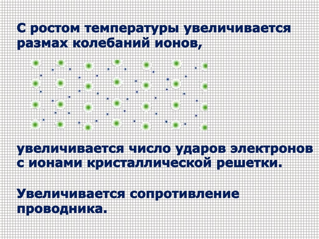 Сопротивление увеличивается. Амплитуда колебаний узлов кристаллической решетки буква. Амплитуда колебаний узлов кристаллической решетки буква обозначения. Что такое амплитуда колебательного движения ионов ионов. Почему с ростом температуры увеличивается Кол во электронов.