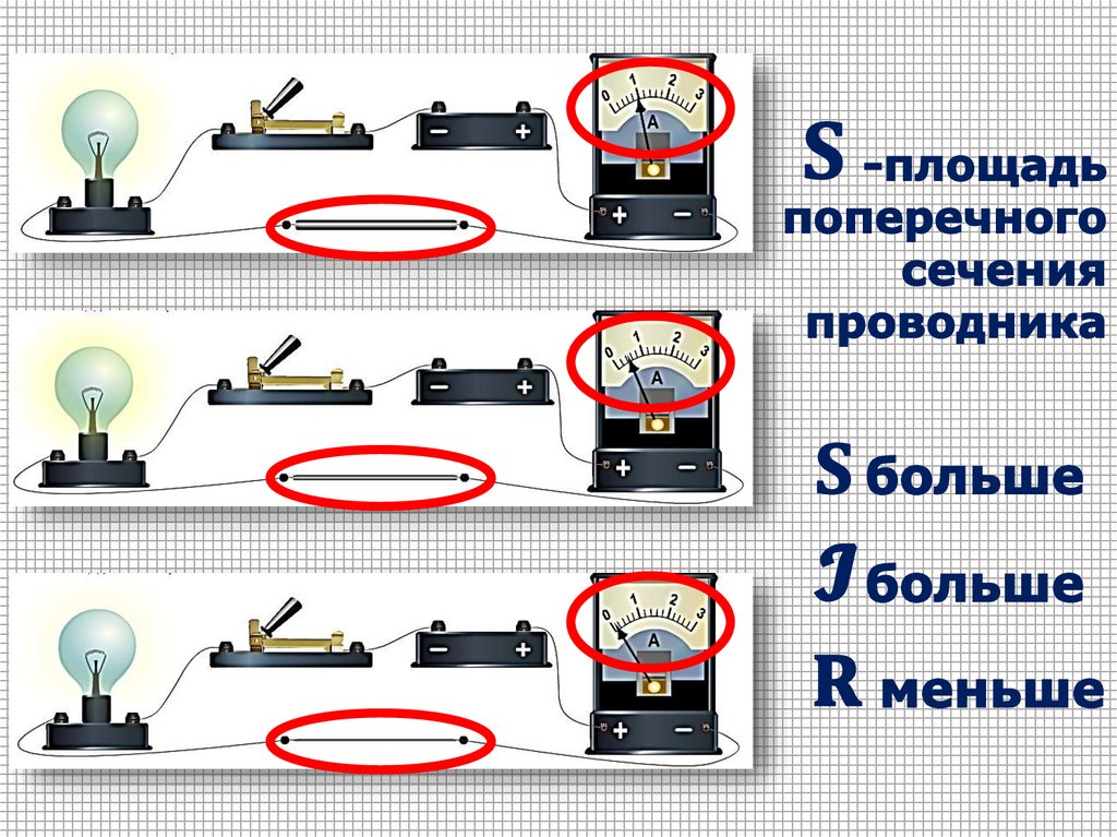 Презентация электрическое сопротивление 8 класс презентация