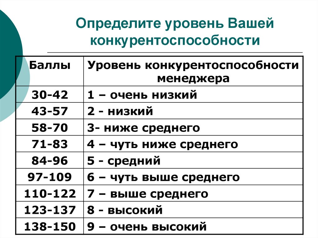 Каковы показатели