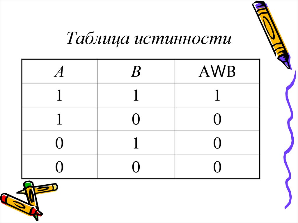 Таблица истинности по схеме