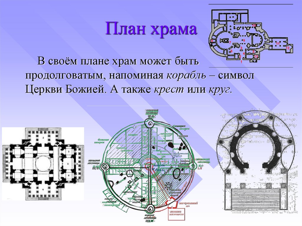 Внутреннее и внешнее устройство храма презентация