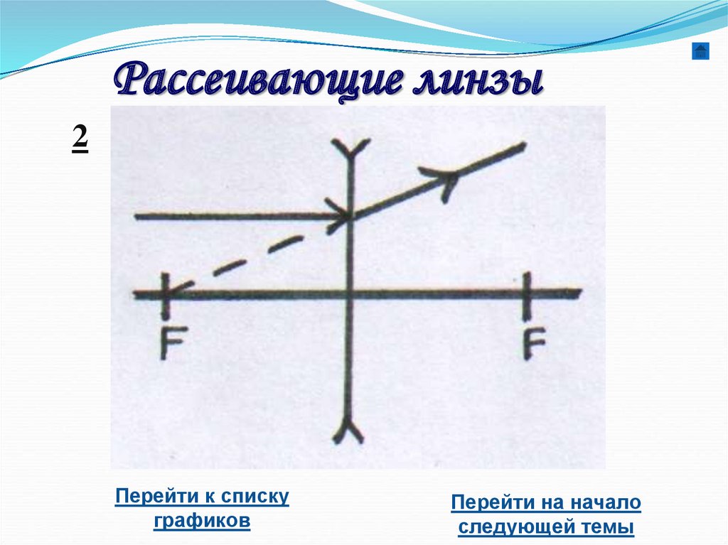 Рассеивающие линзы - презентация онлайн