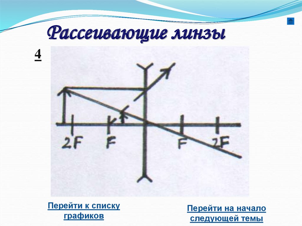 Рассеивающие линзы