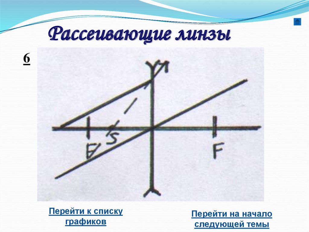 Рассеивающие линзы