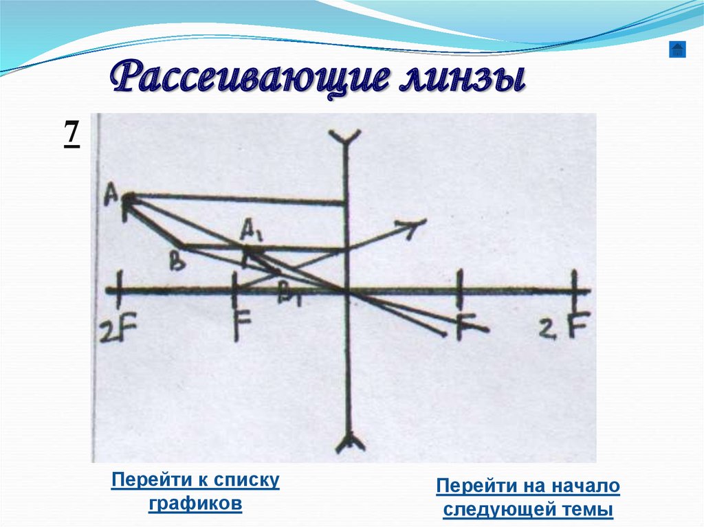 Рассеивающие линзы - презентация онлайн