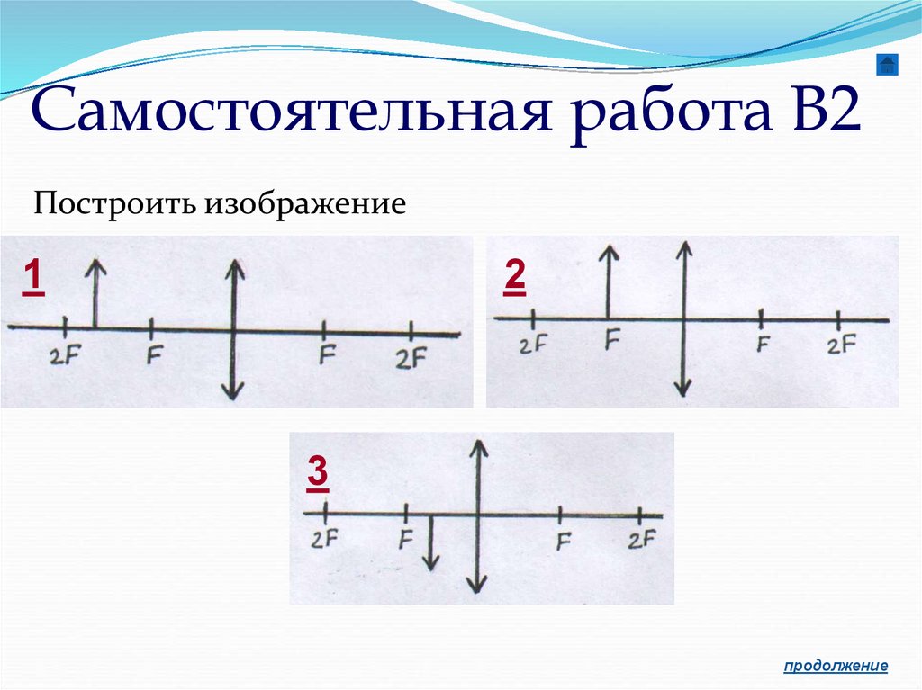 D 2f рассеивающая линза