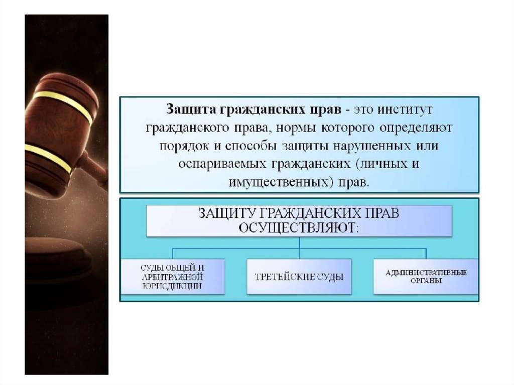 Семейное право ответами. Нормы семейного права примеры. Способы защиты прав и обязанностей. Защита гражданских прав и гражданско-правовая ответственность.. Защита гражданских прав и ответственность в гражданском праве.