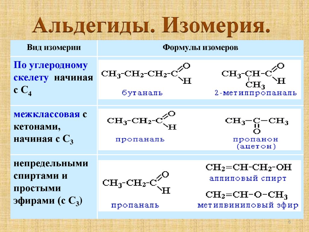 Гидролиз ацетальдегида. Кетоны строение изомерия. 3 Альдегид. 4 Альдегида. Ch2-Ch=c-ch3-ch2-Ch-ch3-ch3.