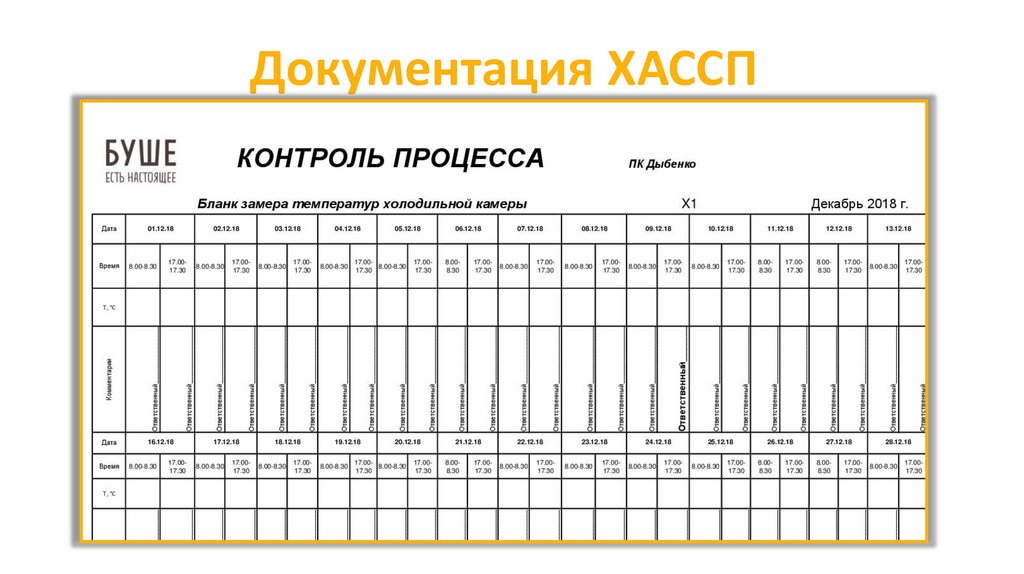 План хассп мясоперерабатывающего предприятия