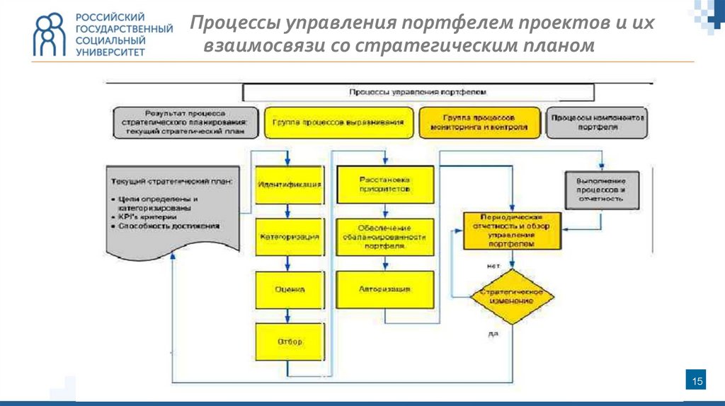 Портфель проектов пик