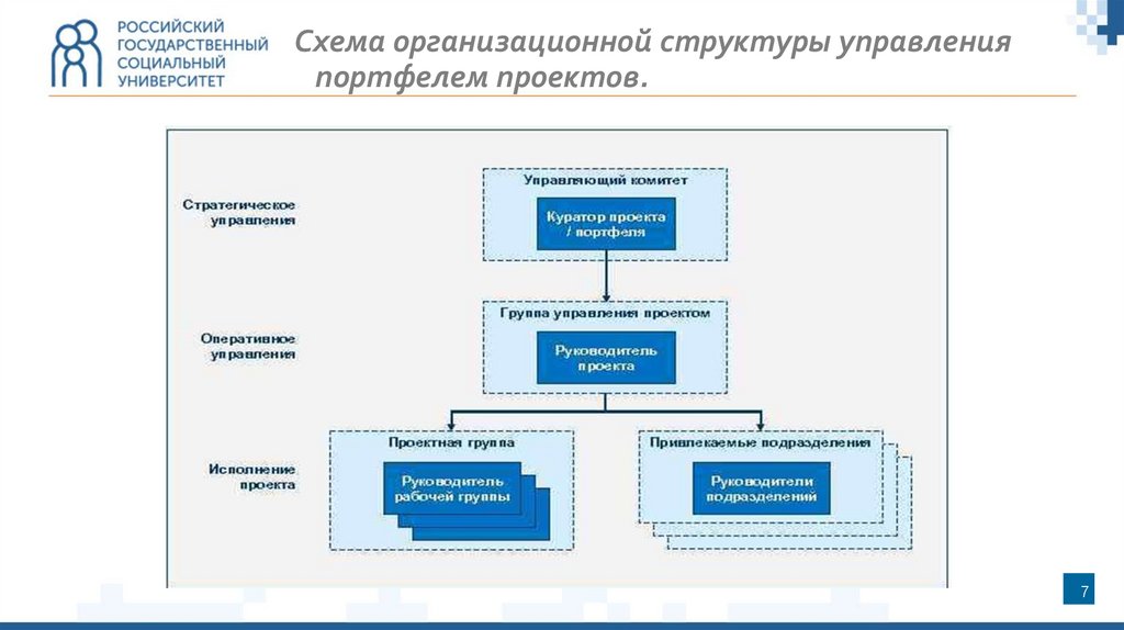 Портфель проектов пик