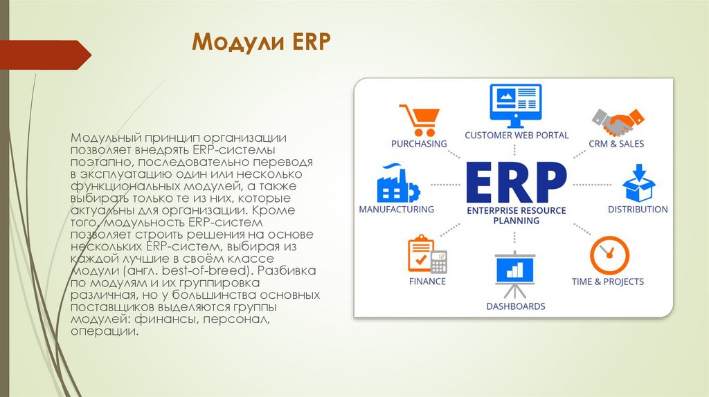 Состав erp системы s2. Модули ERP. Модули ERP системы. Функциональные модули ERP. Структура ERP системы.