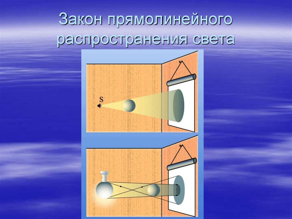 Примером явления доказывающего прямолинейное распространение света может быть рисунок