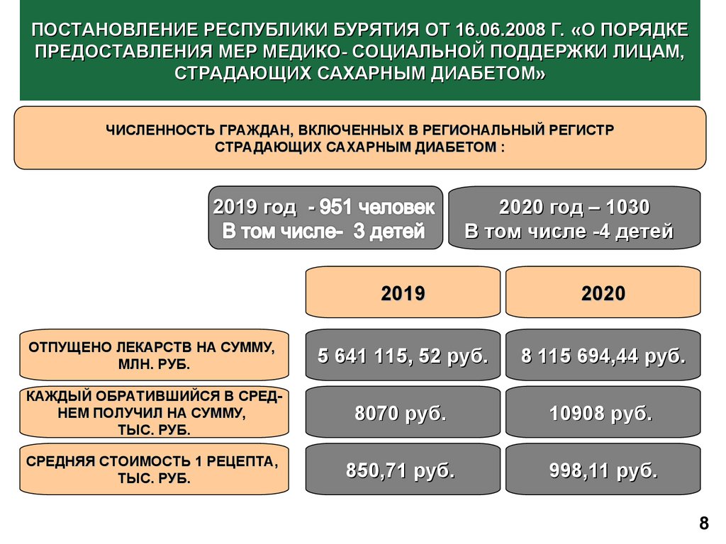 Постановления республики бурятия