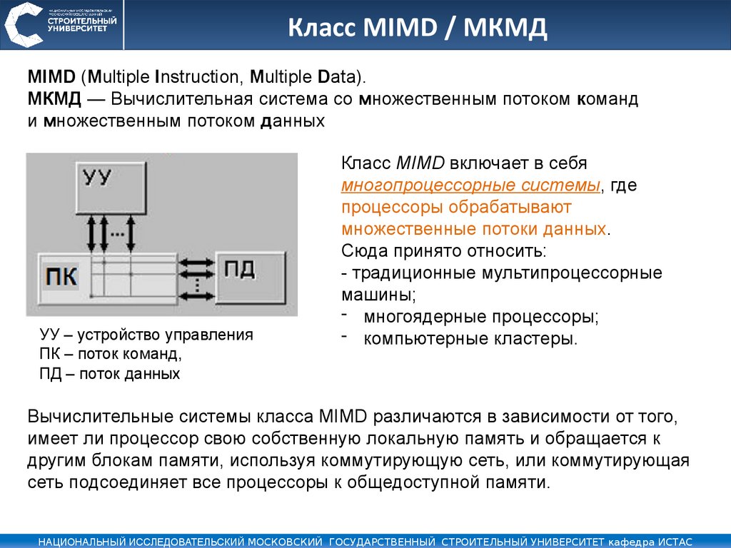 Операционные системы - презентация онлайн