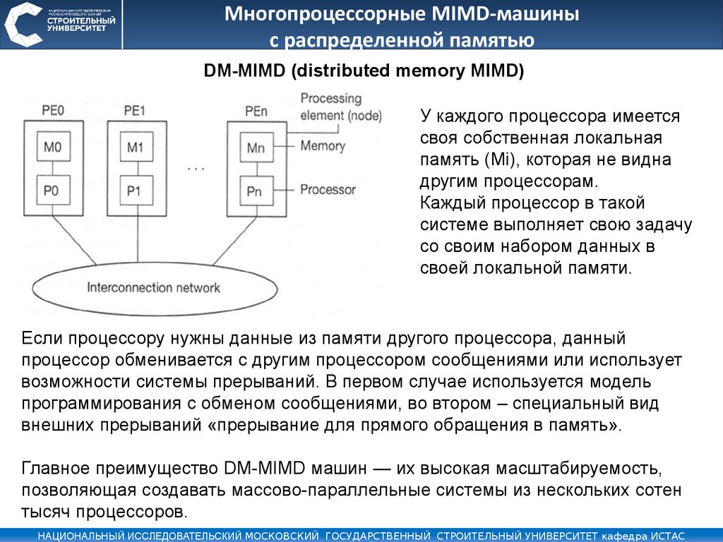 Операционные системы - презентация онлайн