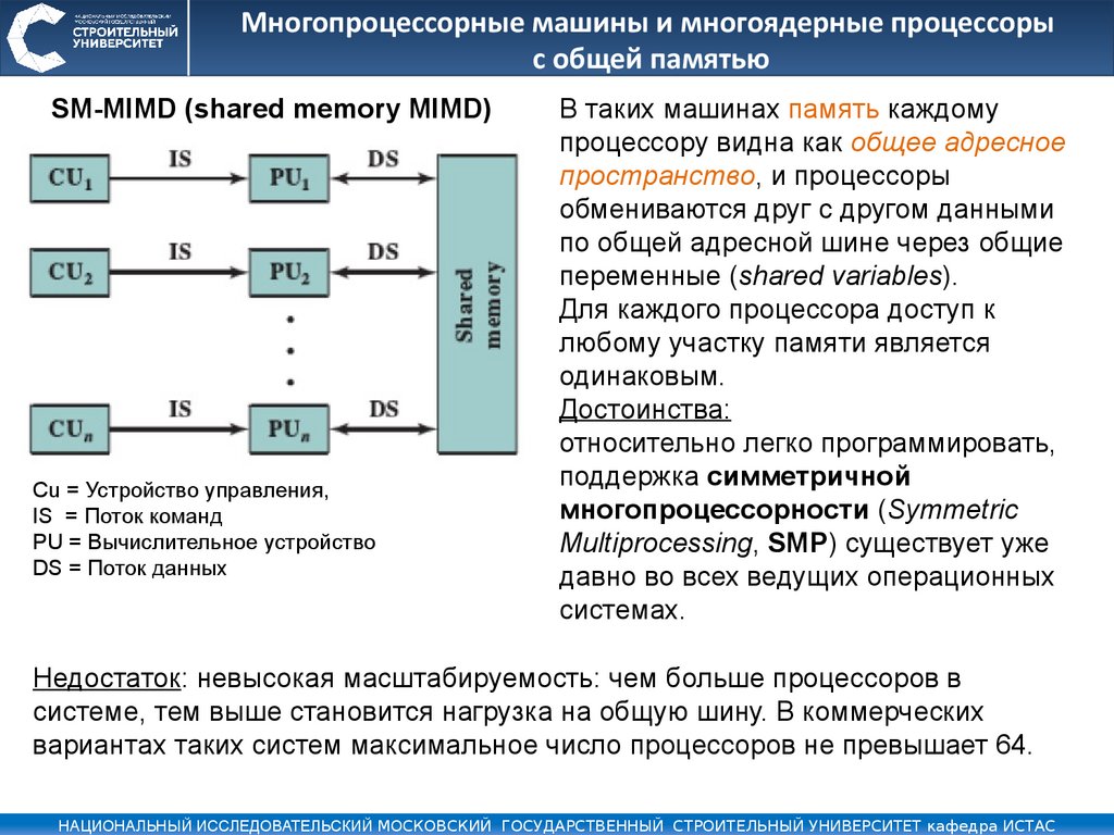 Операционные системы - презентация онлайн