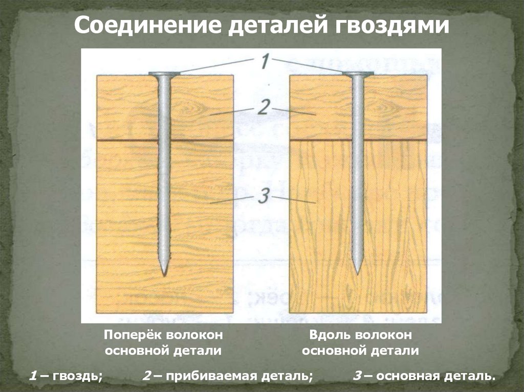 Можно ли довести до разрушения деревянный образец нагрузкой направленной поперек волокон