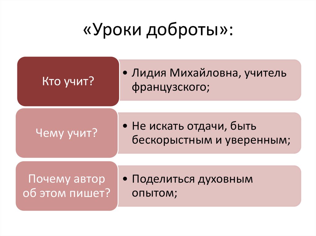 «Последний срок», «Прощание с Матерой», «Живи и помни»… - презентация ...