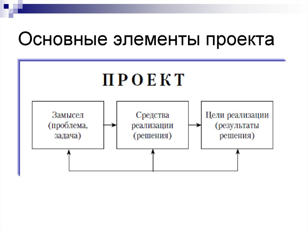 Внешние проекты это