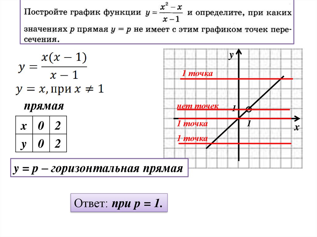 Графиком функции у х является прямая. График горизонтальной прямой. График функции горизонтальная прямая. График прямой функции. Графиком является прямая.
