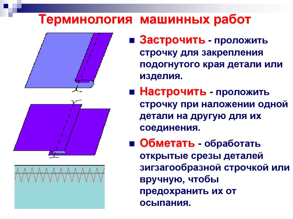 Технология машинных работ 7 класс презентация