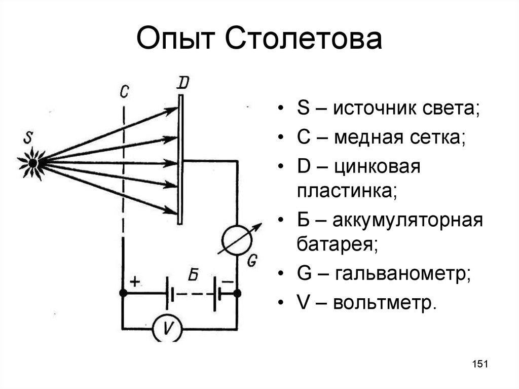 Схема опыт столетова