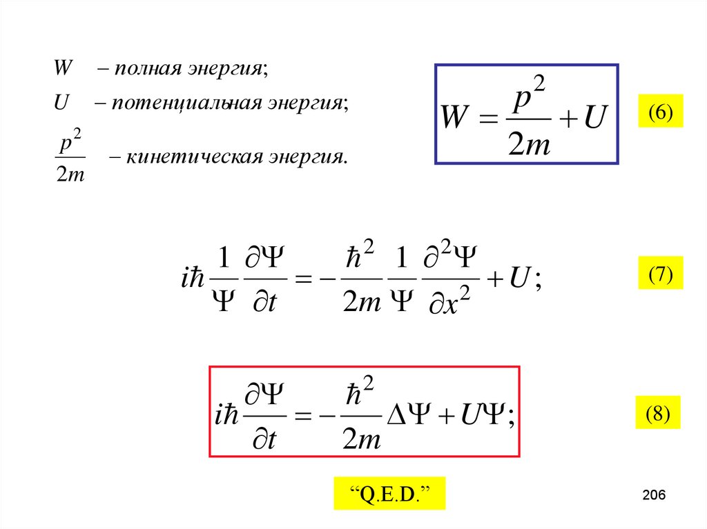 Стационарное уравнение Шредингера для атома водорода.