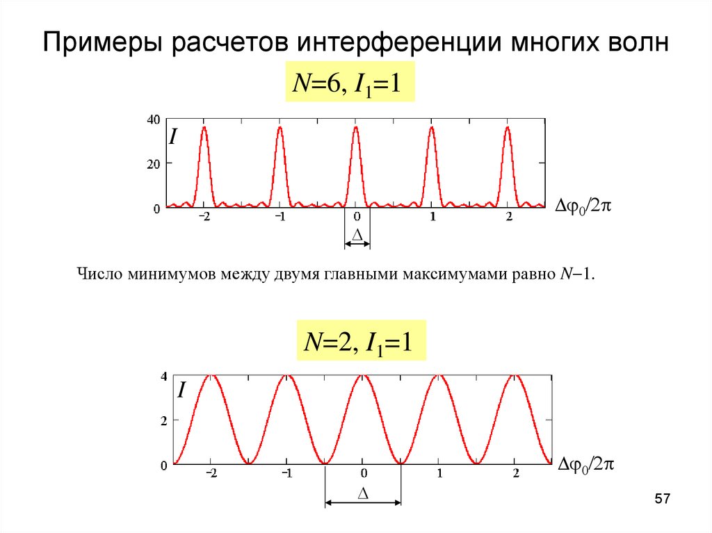Максимумы при интерференции от двух. Интерференция волн формула. Интерференция волн примеры. Условия максимума и минимума интерференции. Порядок интерференции формула.