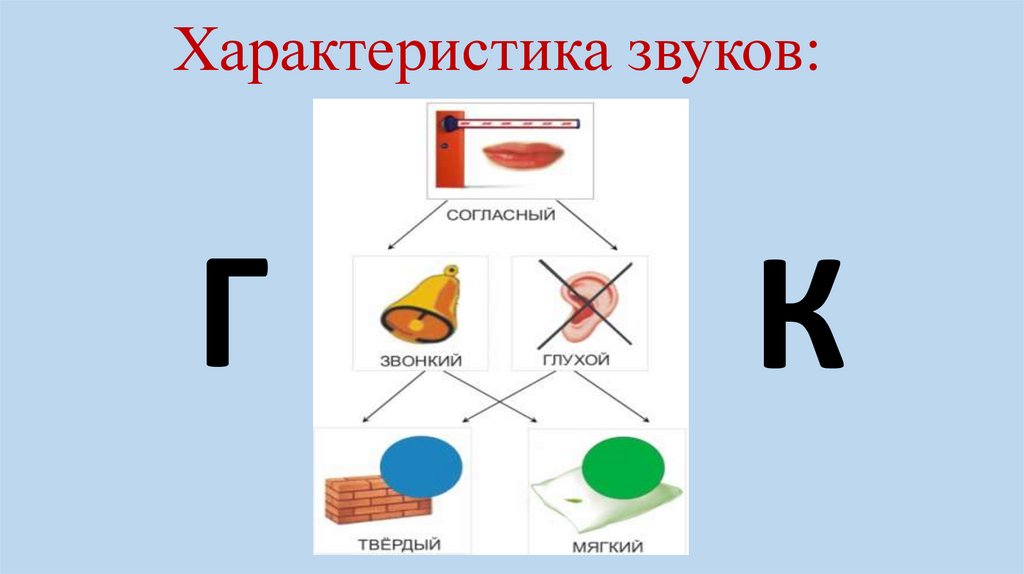 Эх характеристика звука. Характеристика звуков. Раскраска характеристика звука. Характеристика звука в картинках.