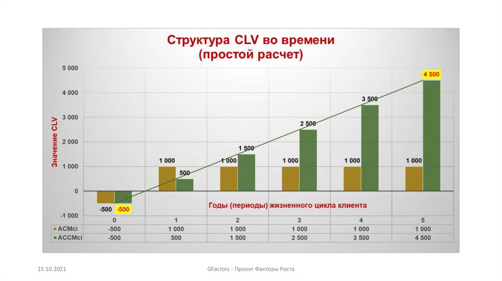 Картинка юнит экономика