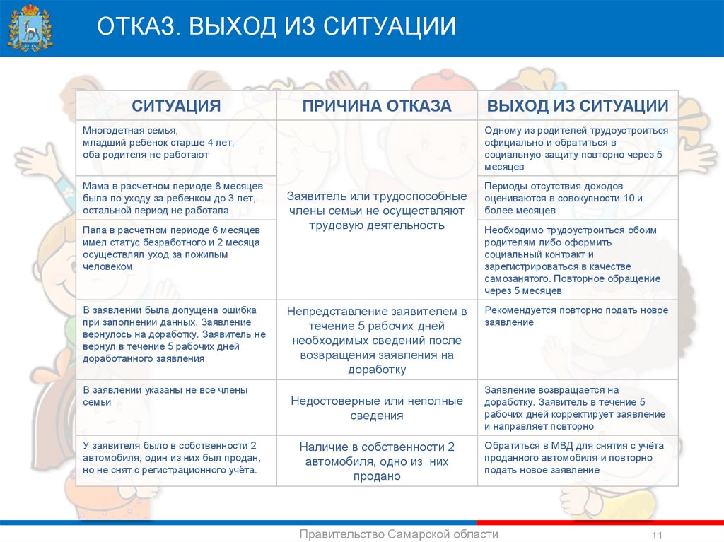 Отказ из выхода ооо