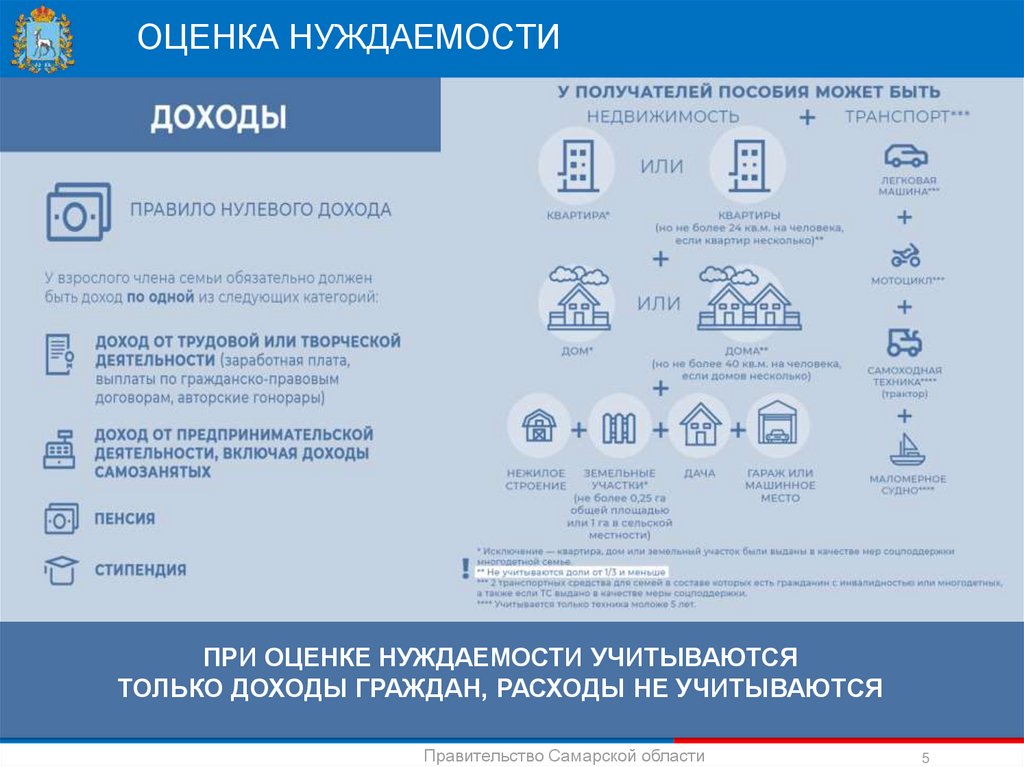 Оценка нуждаемости домохозяйств. Анкета для нуждаемости в социальных услугах семей. Анкета для обследования нуждаемости гражданина в социальных услугах. Таблица причин нуждаемости.