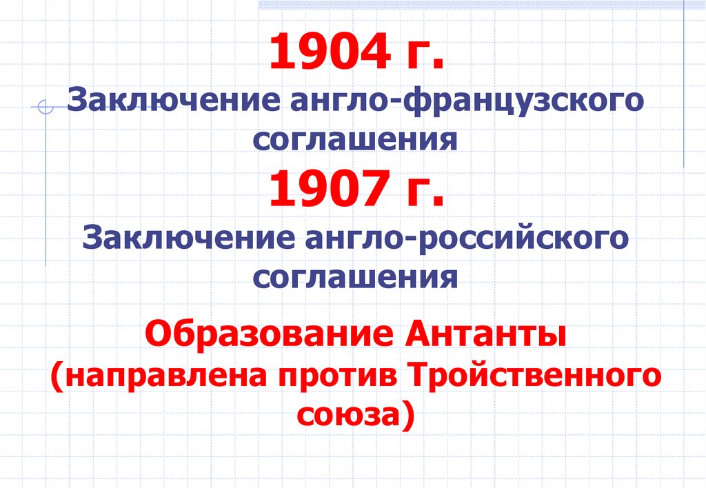 Военно политические союзы и международные конфликты на рубеже 19 20 веков презентация