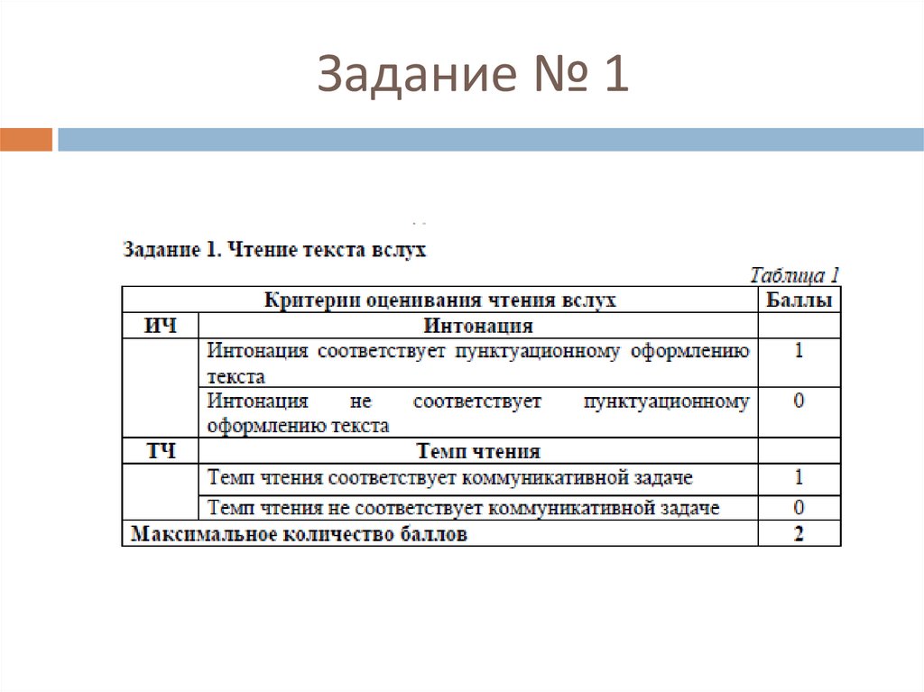 Критерии оценивания итогового собеседования 2023 фипи