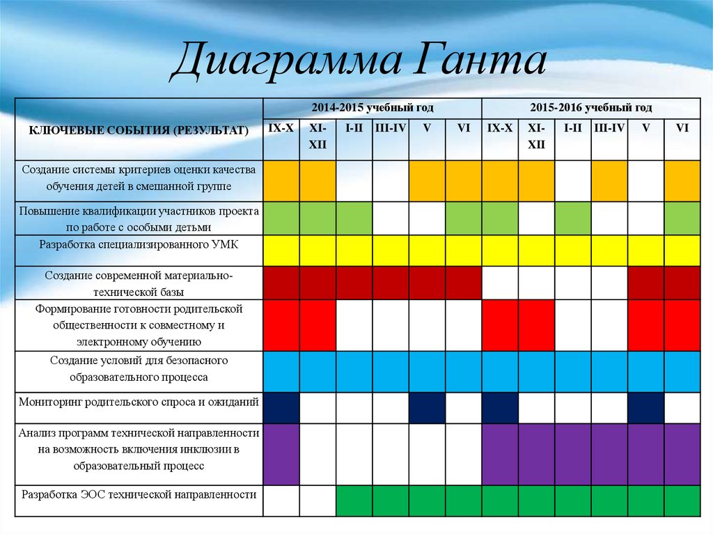 Современные педагогические практики