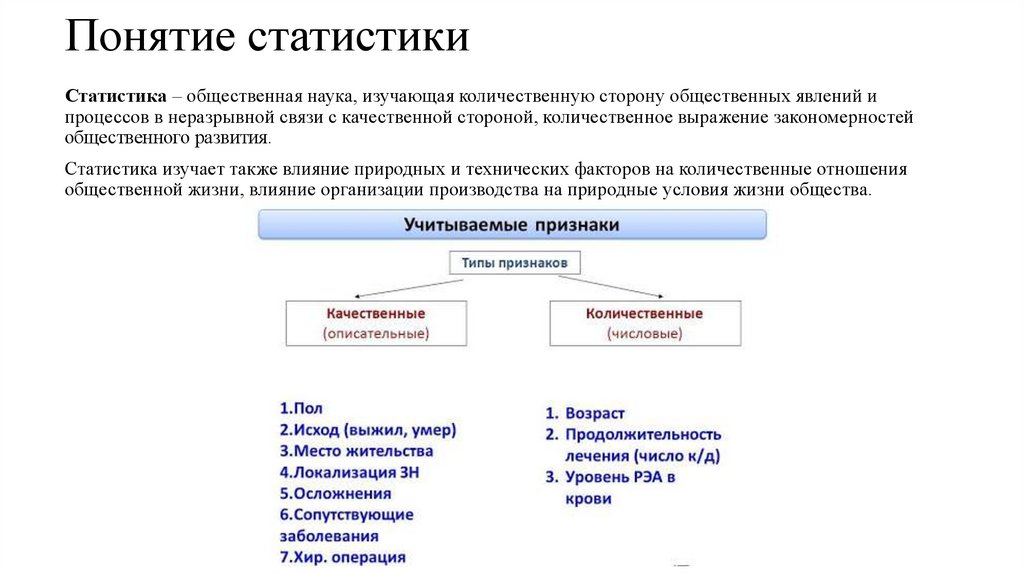 Методы решения статистических задач. Понятие статистики. Предмет метод и задачи статистики презентация. Основные понятия статистики. Термины по статистике.