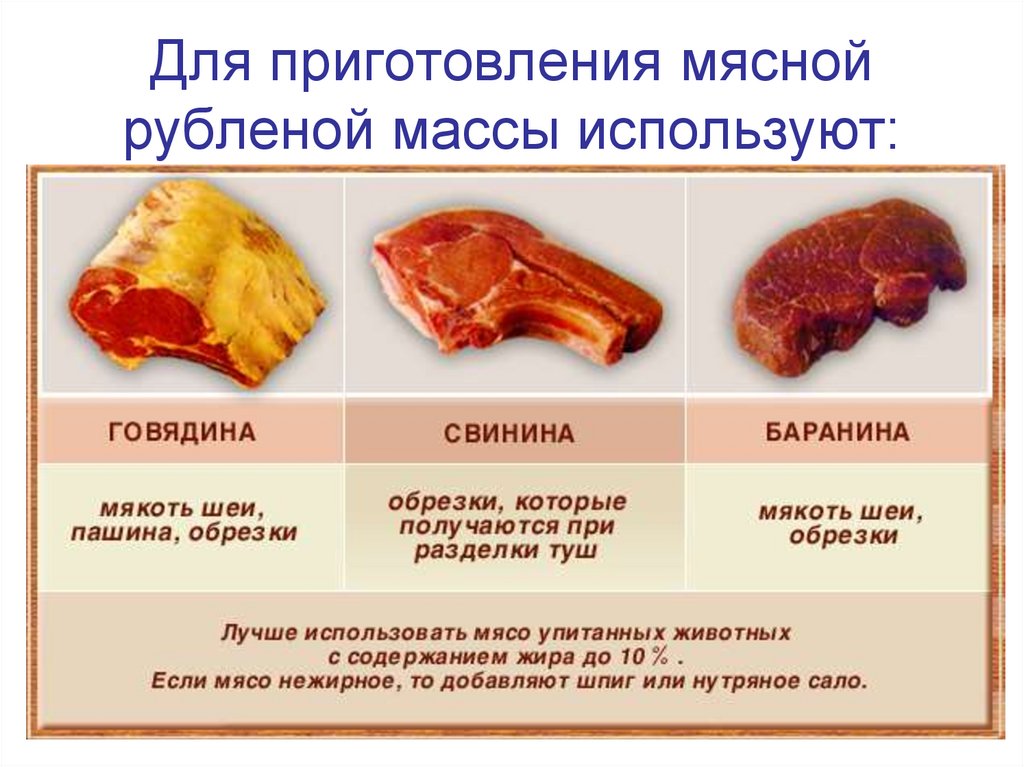 Приготовление рубленного мяса. Схема рубленной котлетной массы из мяса. Технология приготовления рубленной и котлетной массы. Приготовление полуфабрикатов из рубленной массы. Приготовление рубленой массы и полуфабрикатов из нее.