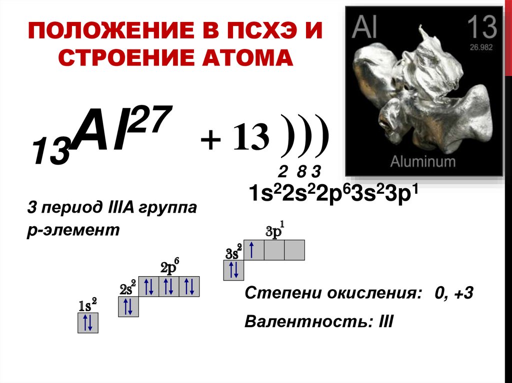 Презентация алюминий и его соединения 9. Строение алюминия. Строение атома алюминия. Разбор алюминия по химии.