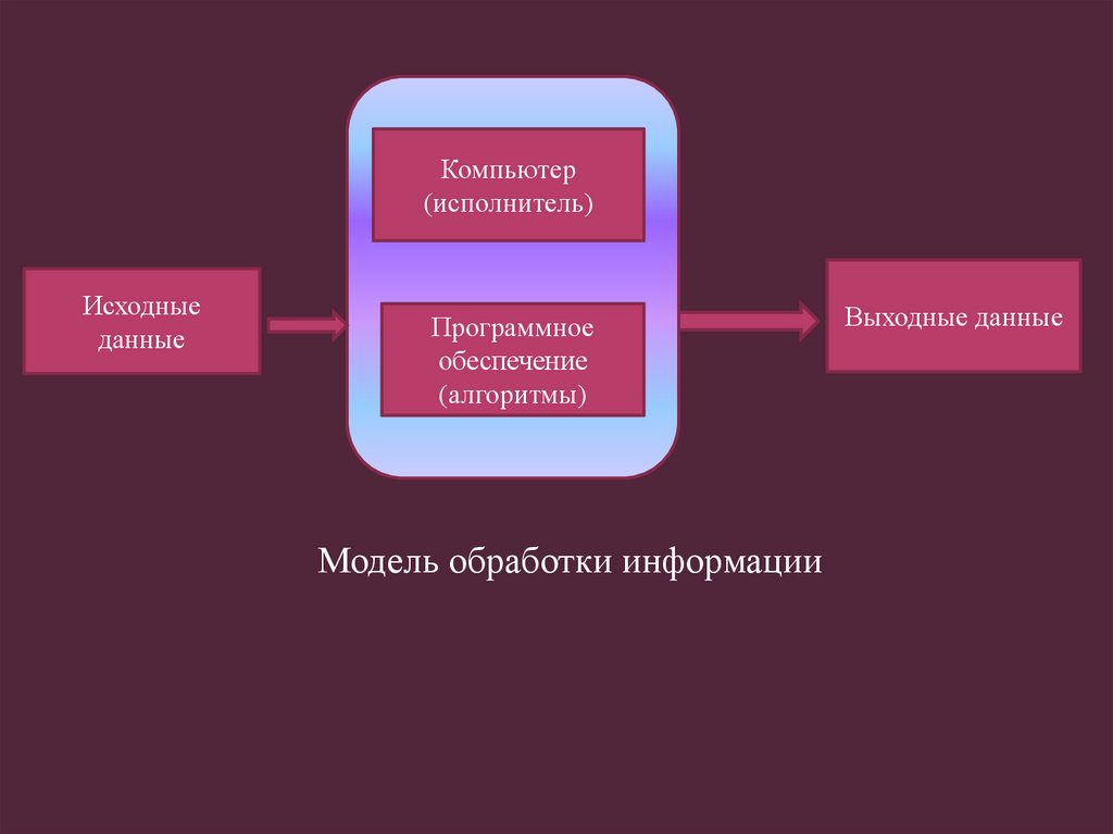 Процессы метода сбора хранения обработки