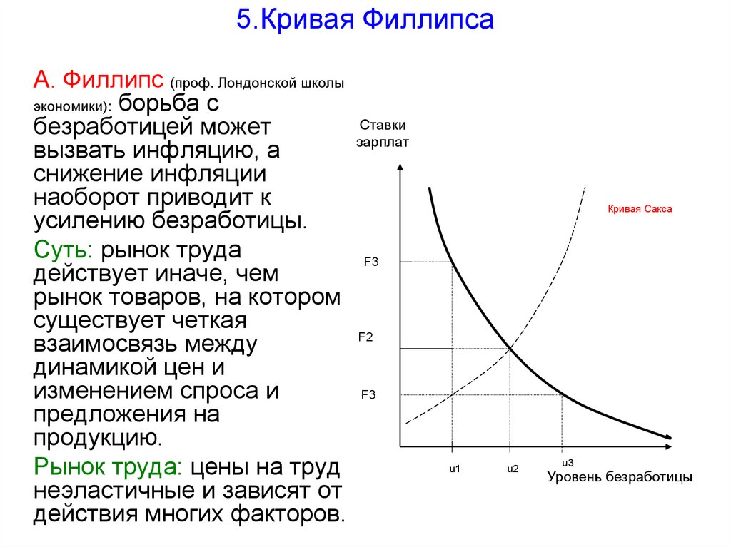 Линия филипса. Простая или ранняя кривая Филлипса. Филлипс кривая Филлипса. Кривая Филлипса заработной платой и безработицей. Кривая Филлипса кейнсианская теория.