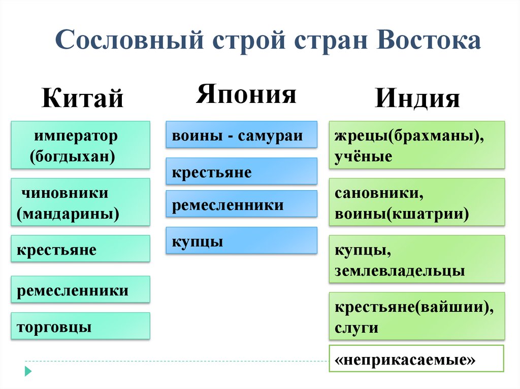 Страны востока в раннее новое время индивидуальный проект