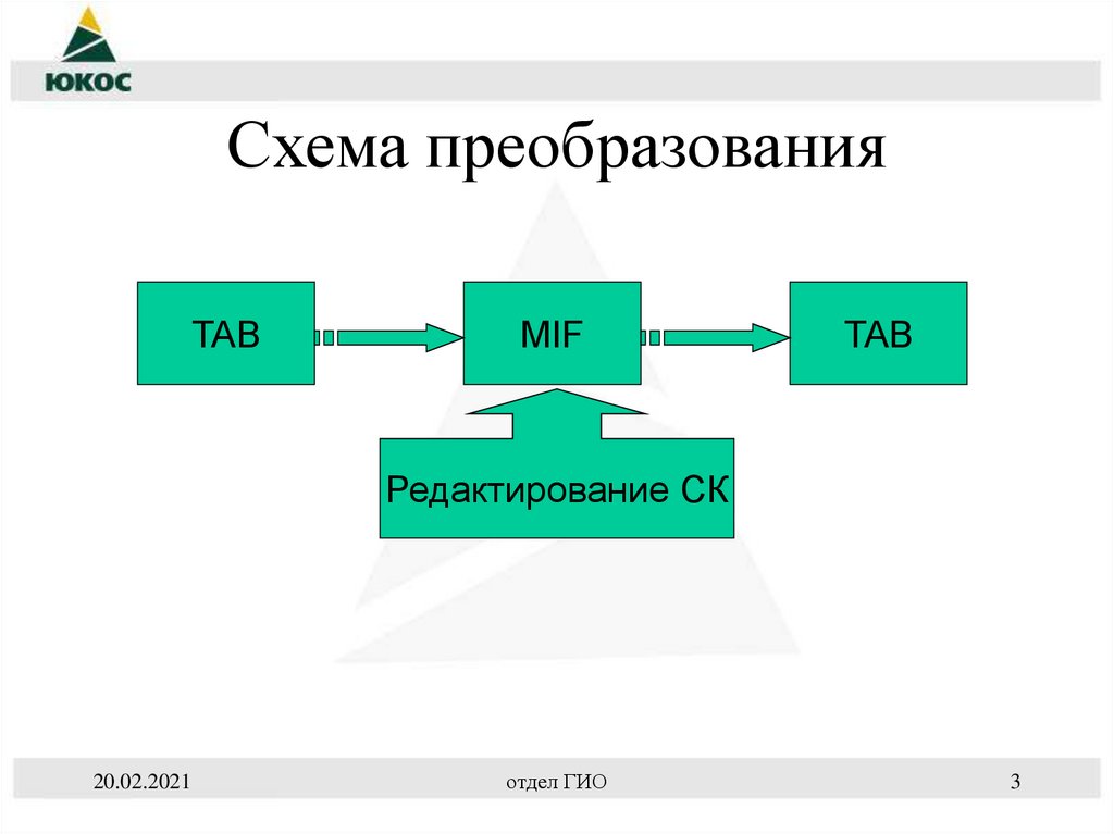 Схема преобразования звука