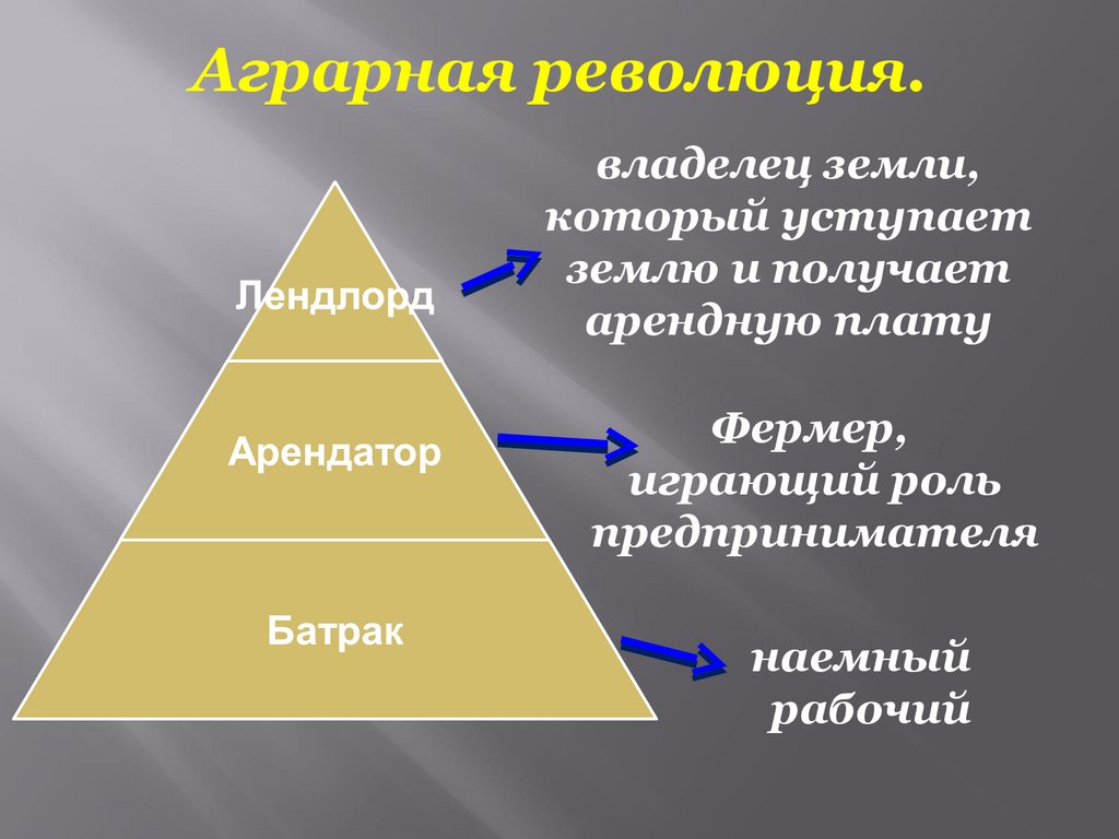 Аграрная революция это